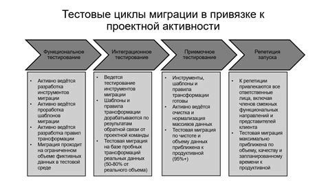 Ранние этапы миграции и оседания