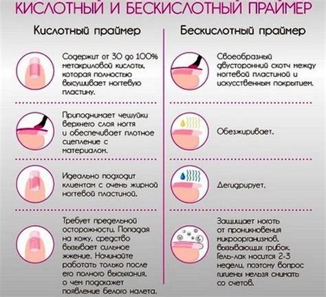 Раскрытие праймера для гель-лака и его польза
