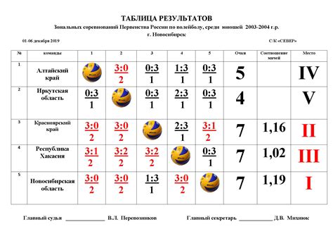 Расписание игр турнира "Что, где, когда 2009 осень 2"
