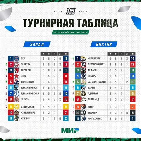 Расписание игр 2019