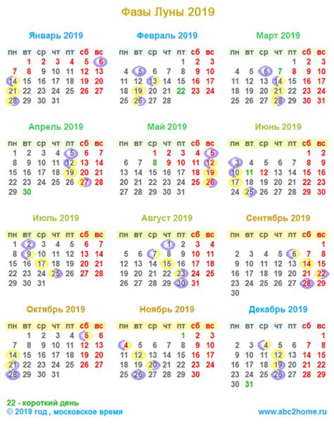 Расписание и даты затмений в 2019 году