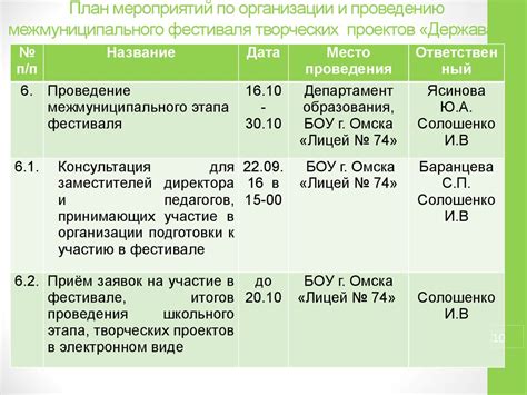 Расписание и места проведения мероприятий сегодня