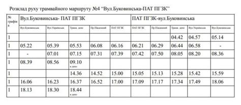 Расписание работы трамвая 17 по выходным