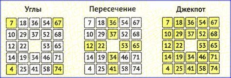 Расписание разыгрыша бинго 75