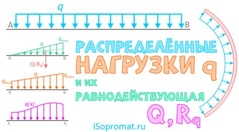 Распределение нагрузки и снижение стоимости