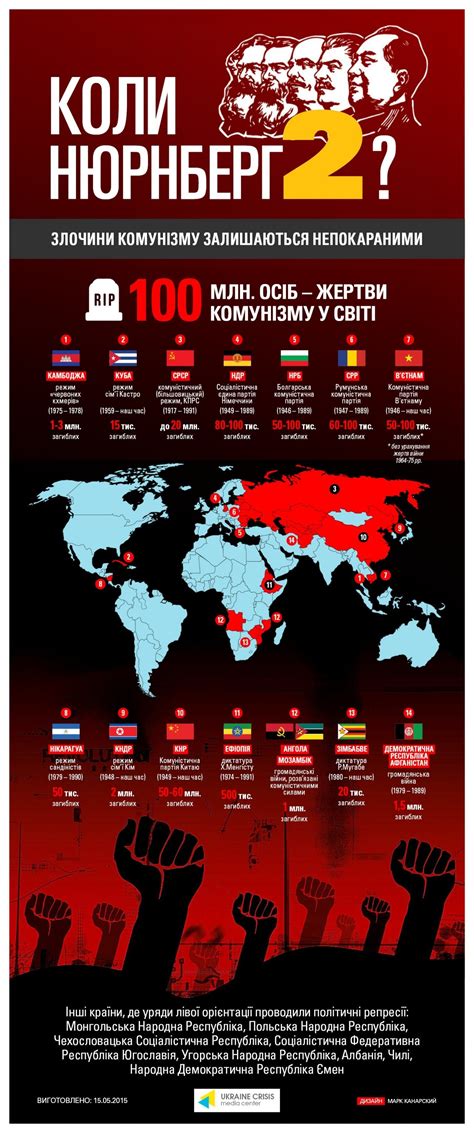 Распространение коммунизма в мире