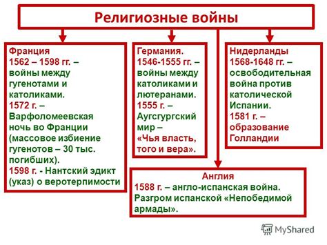 Распространение мафиозных организаций по Европе