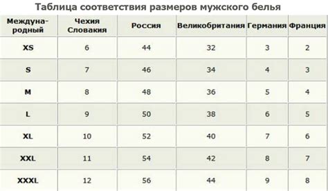 Распространение нижнего белья в Европе