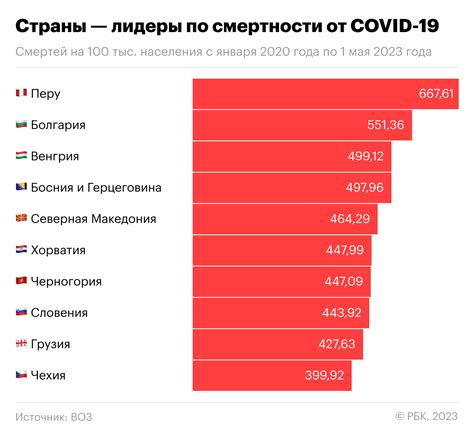 Распространение псилофитов по всему миру