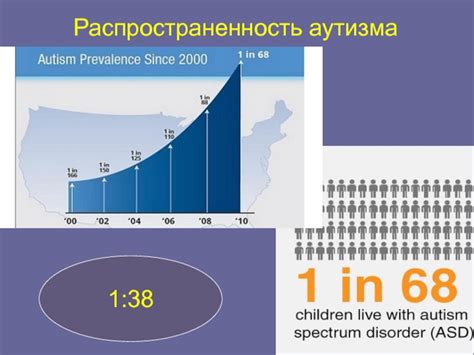 Распространенность аутизма легкой формы