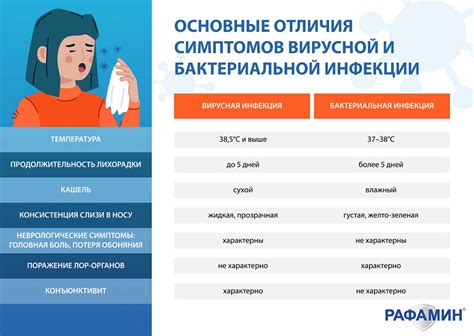 Распространенные бактериальные инфекции