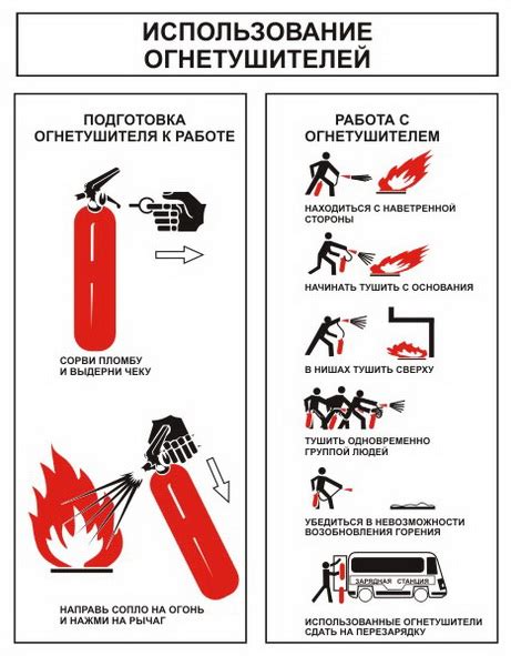 Распространенные мифы о возможности использования огнетушителя без раструба