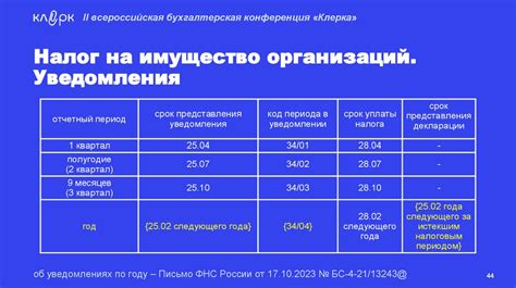 Рассмотрение изменений налогового законодательства