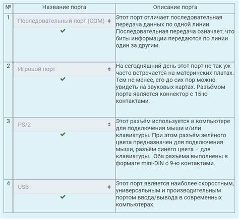 Рассмотрите варианты действий