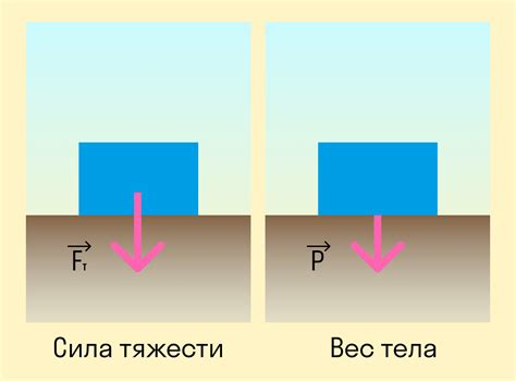 Расстояние и его влияние на силу тяжести