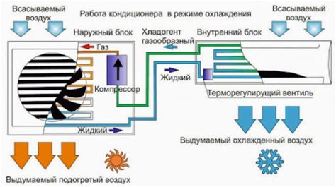 Расход топлива при включенном кондиционере: факты и анализ