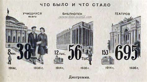 Расцвет стилягов в СССР