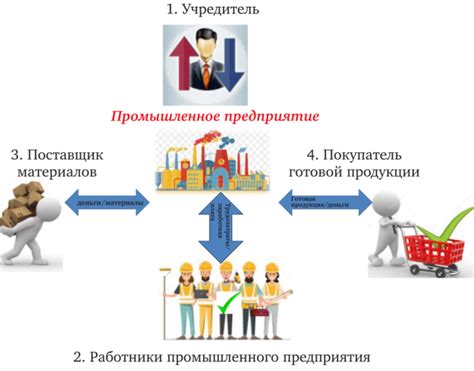 Расчетные операции связанные с снятием наличных
