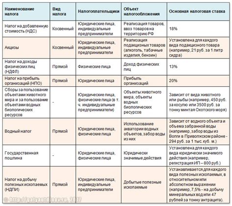 Расчеты и методики в федеральных нормативах