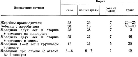 Расчет дозировки и рациона кормления лошадей сырой картошкой