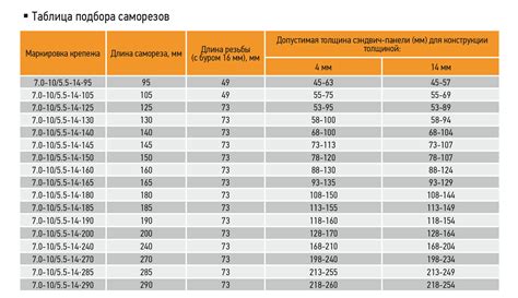 Расчет крепежа