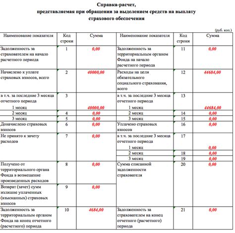 Расчет начала недели в России