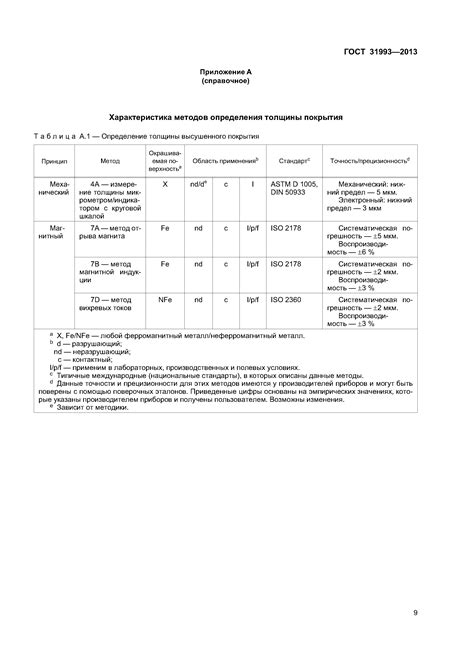 Расчет сроков покрытия: основные факторы