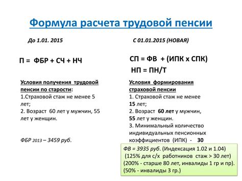 Расчёт пенсии по старости