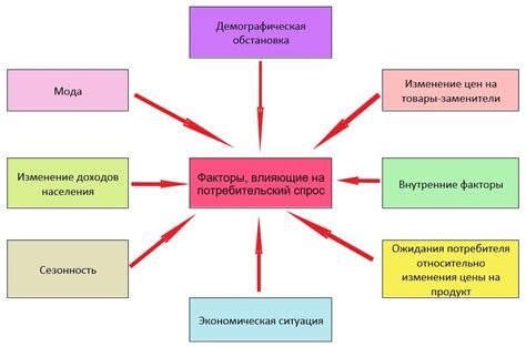 Расширение внутреннего рынка и повышение потребительского спроса