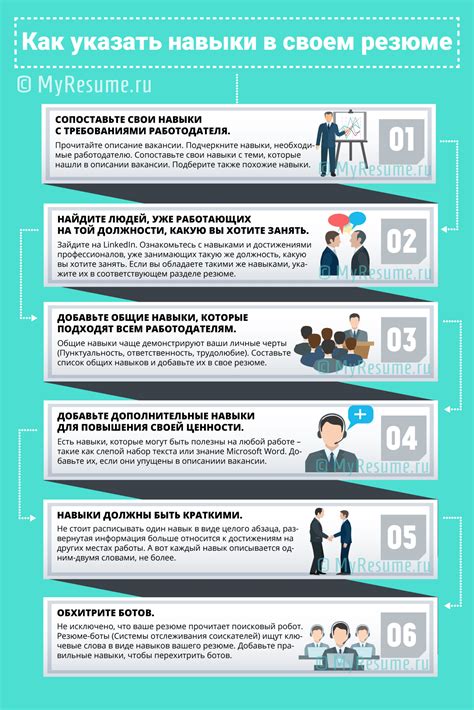 Расширение профессиональных навыков