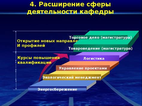 Расширение сферы деятельности Убер