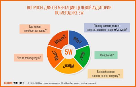 Расширение целевой аудитории