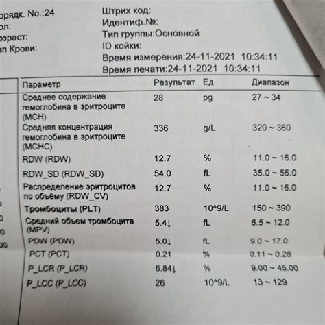 Расшифровка результатов анализа