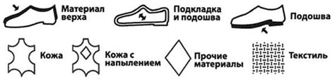 Расшифровка символики обуви в сновидениях