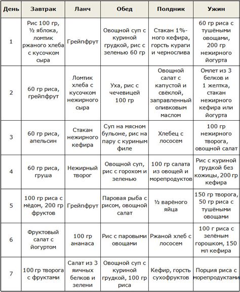 Рацион питания после удаления капюшона