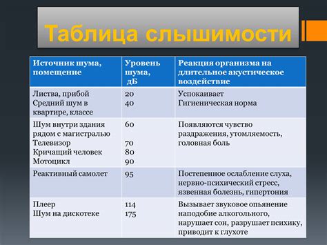 Реакция организма на воздействие мышьяка