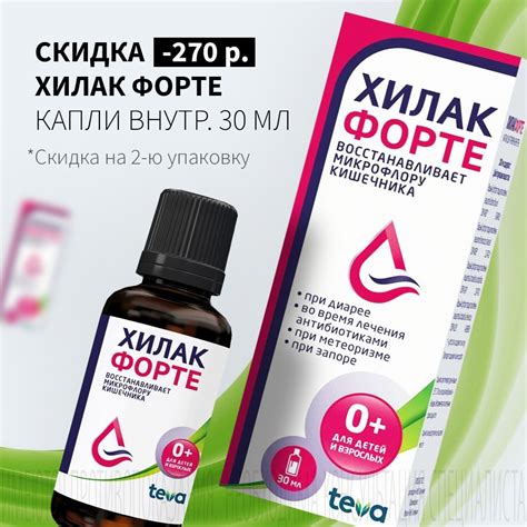 Реакция пациентов на появление Хилак форте на рынке