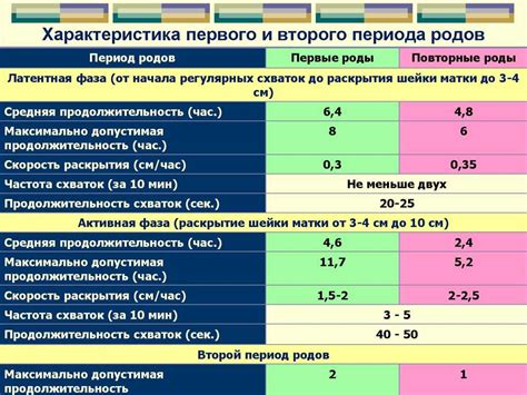 Реакция ребенка на схватки