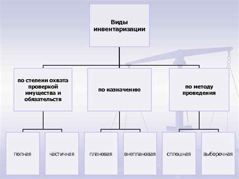 Реализация процесса инвентаризации: методы учета и контроля имущества