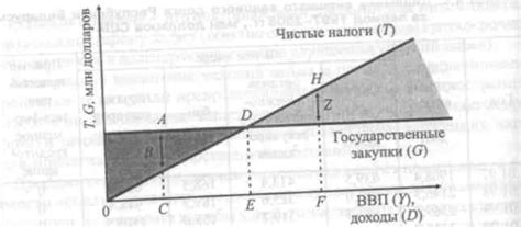 Реализация сбалансированного бюджета