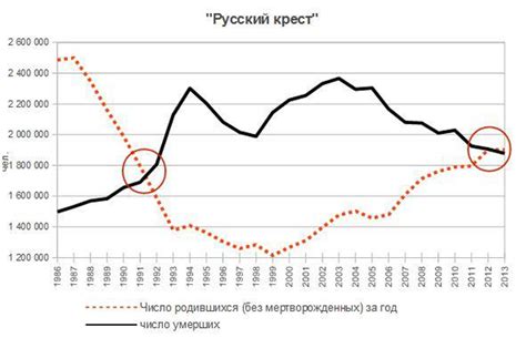 Реальность депортации в России: статистика и анализ