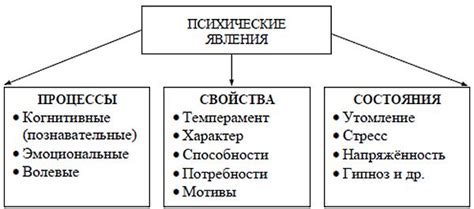 Ребристые формы и психологическое состояние