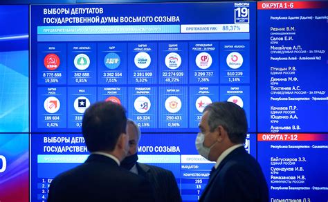 Регионы, где уже прошли выборы