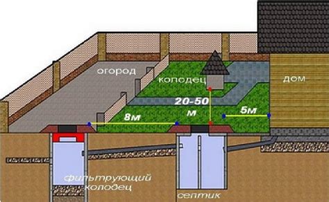 Регистрация колодца на участке: важность и необходимость
