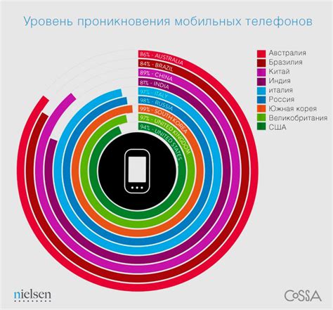 Регламент использования мобильных телефонов во время полета