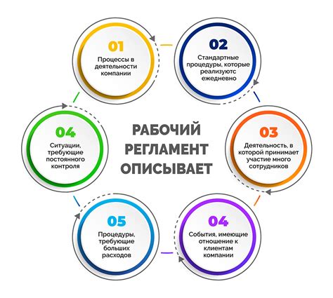Регламент и время работы