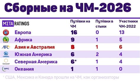 Регламент и формат проведения чемпионата мира 2021
