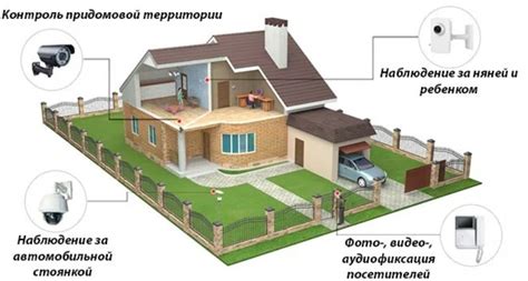 Регламент установки камер: требования и нормативы