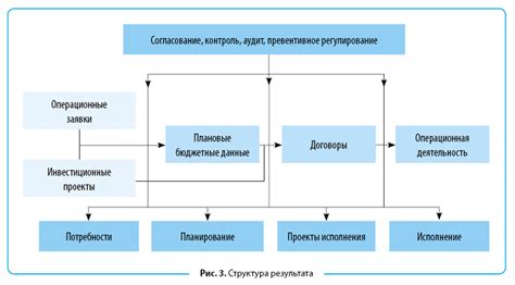 Регулирование и контроль договорных отношений