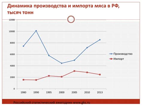 Регулирование торговли баллами в России